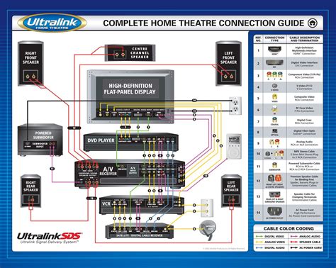 home theater receiver wiring diagram